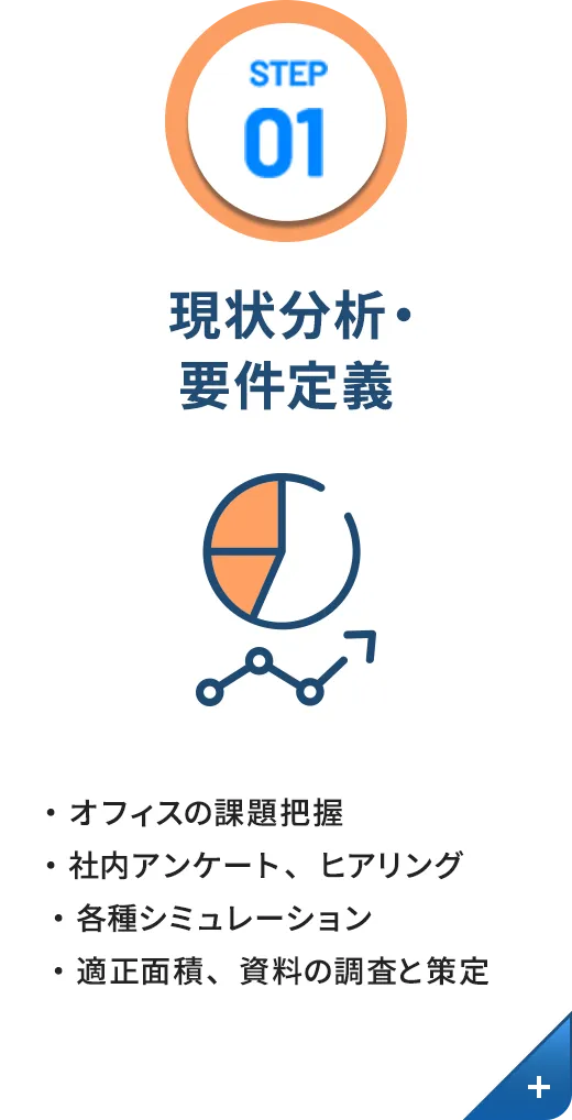 STEP01 現状分析・要件定義