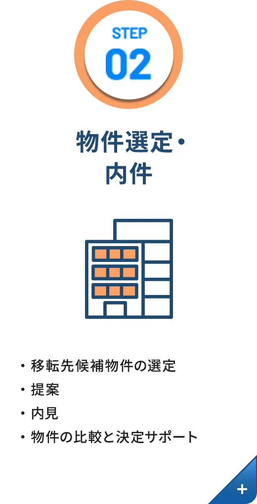 STEP02 現状分析・要件定義